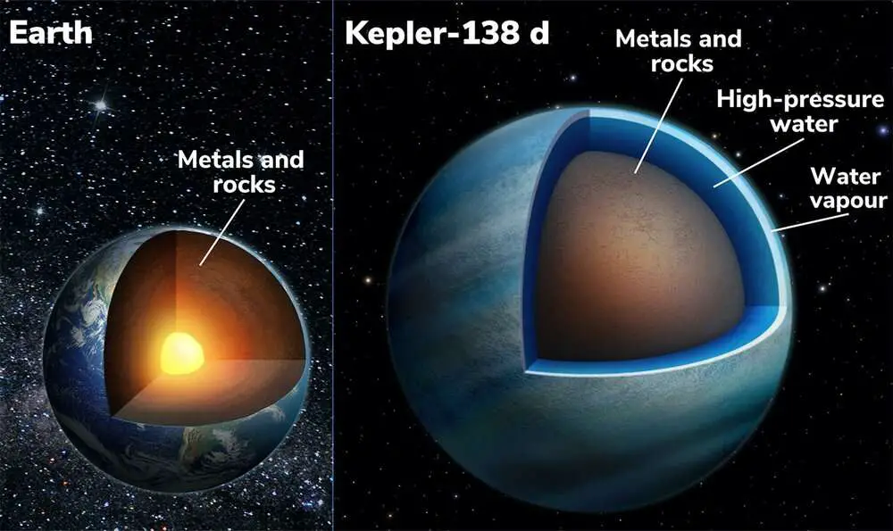 Read more about the article WATER WONDERFUL WORLD: Hubble Researchers Find Twin Super-Earth Planets With 1,000-Mile-Deep Oceans